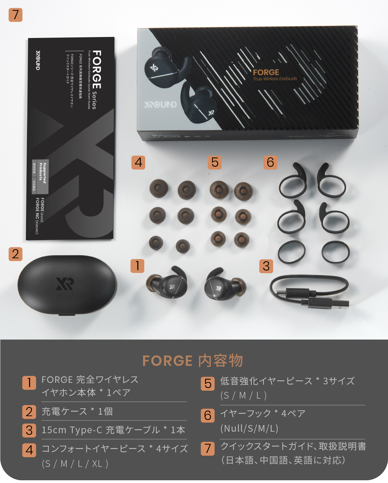 FORGE package